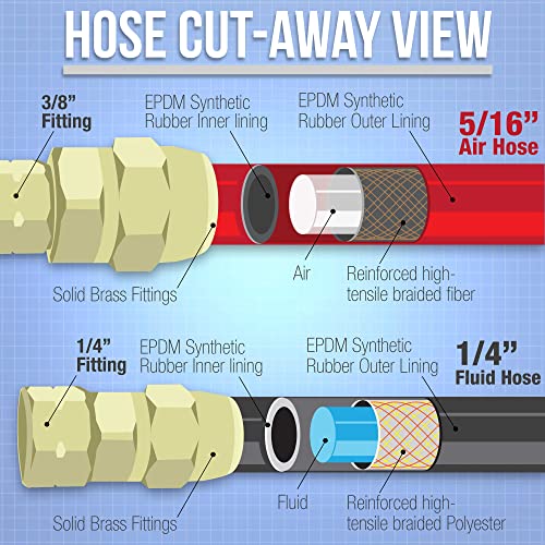 Master Airbrush Master Elite Series 25 Foot Air and Fluid Hose Assembly Set with Fittings for Spray Guns, Paint Pressure Pot Tanks, Professional Heavy Duty - Air 3/8" NPS, 5/16" ID & Fluid Hose 1/4" NPS, 1/4" ID - Image 4