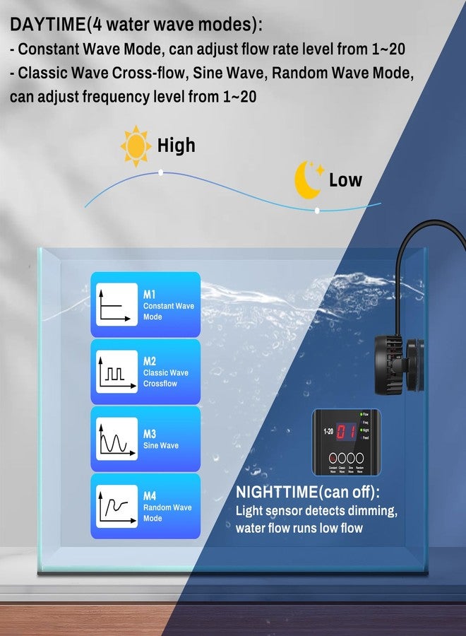 هايغر جهاز هيغر DC لصنع الأمواج القوي لأحواض السمك، مضخة مياه هادئة لتدوير المياه، تردد تدفق قابل للتعديل، 4 أوضاع للأمواج/الليل/التغذية، حامل مغناطيسي ووحدة تحكم بالشاشة - Image 2