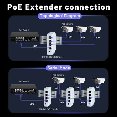 PARUHT PoE Extender, 1 PoE in 3 PoE Out, Powered Passthrough Switch/Booster IEEE802.3af/at, 100-Mbps Ethernet, White POE1IN3OUT - Image 2