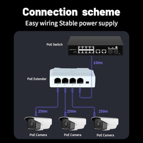 PARUHT PoE Extender, 1 PoE in 3 PoE Out, Powered Passthrough Switch/Booster IEEE802.3af/at, 100-Mbps Ethernet, White POE1IN3OUT - Image 3