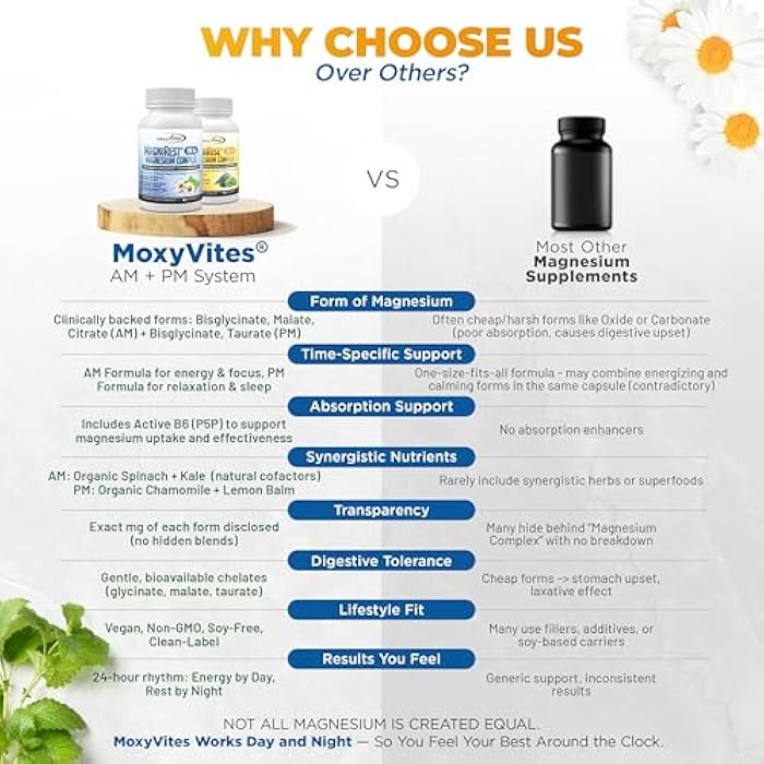 MoxyVites MagniRest PM Magnesium Complex for Women & Men - Magnesium Bisglycinate, Taurate, Active B6, & Calming Organic Botanicals - Chelated High Absorption - Nighttime Magnesium, 60 Vegan Capsules - Image 3