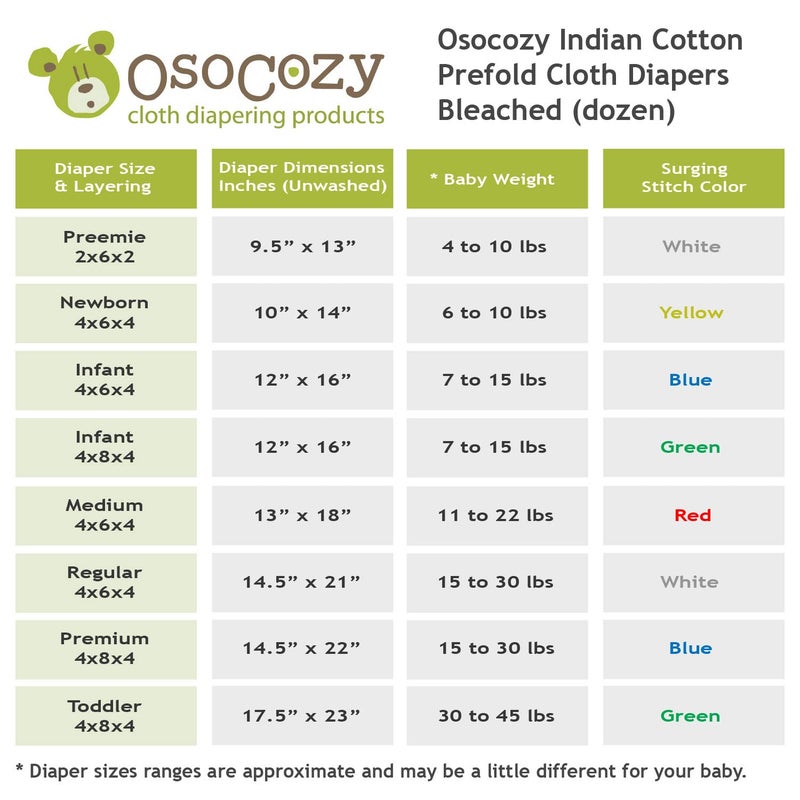 OsoCozy - Prefold Cloth Diapers (1 Dz) - Soft, Absorbent Durable Diaper Service Quality Prefolds. 100% Cotton - 14.5"x22", Fits 15-30 Lbs. - (Premium 4x8x4) - Image 4