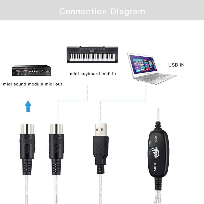 EMSTAR USB MIDI Cable-Upgrade Professional MIDI to USB in-Out Cable Adapter Converter Connect Piano Keyboard to PC/Laptop for Editing&Recording (6.5FT) (Silver) - Image 4
