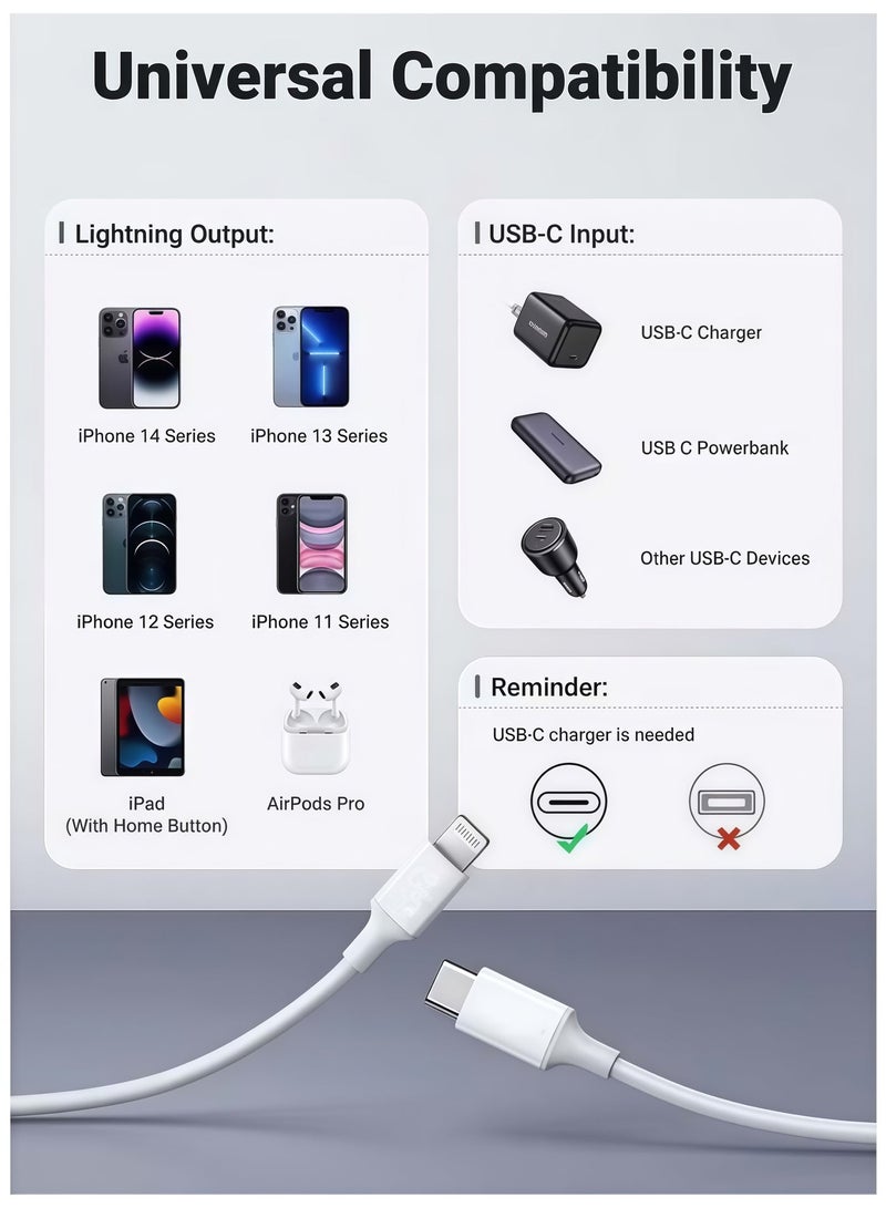 BlueHole iPhone Charger Cable 1M USB C to Lightning Cable Fast Charging Power Delivery PD 20W iPhone Charging Cable for iPhone 14/14 Pro/14 Plus/14 Pro Max, iPad Pro, iPhone 8-13 All Series - Image 4