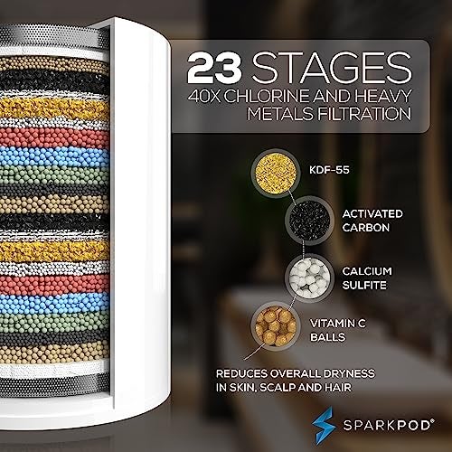 SparkPod High Output Shower Filter Cartridge- Suitable for People with Sensitive and Dry Skin and Scalp, Filters Chlorine and Impurities | 1-min install (Standard, 3 pc) - Image 2