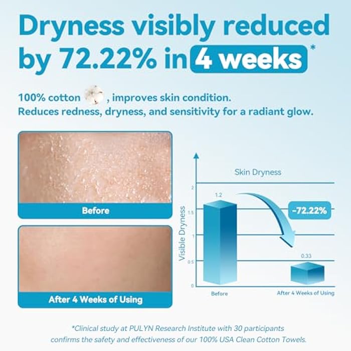 Winner Soft Face Towels, Upgraded Thicker 100% Cotton Dry Wipes, Unscented and Gentle on Sensitive Skin, Disposable Makeup Remover and Facial Towelettes (240 Count, Pack of 3) - Image 3