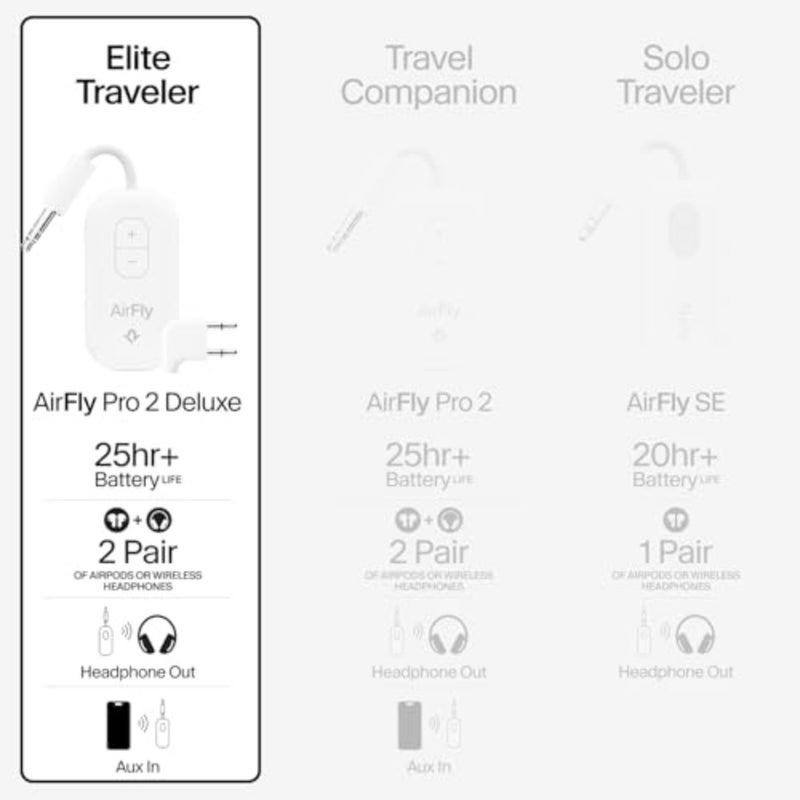 AirFly Pro 2 Deluxe Bluetooth Adapter for Airplane, Pair 2 AirPods or Wireless Headphones 3.5mm AUX Bluetooth Transmitter/Receiver for Cars, Boats, Treadmills, TVs Airplane Travel Essentials - Image 3