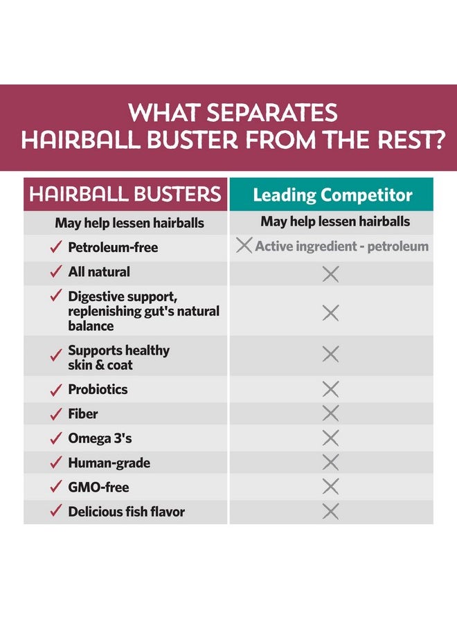 فيدوبيوتيك - - مسحوق Meowbiotics Hairball Buster للقطط مع البروبيوتيك 2 مليار وحدة تشكيل مستعمرة بنكهة شوربة السمك المدخن - 30 وجبة - Image 1