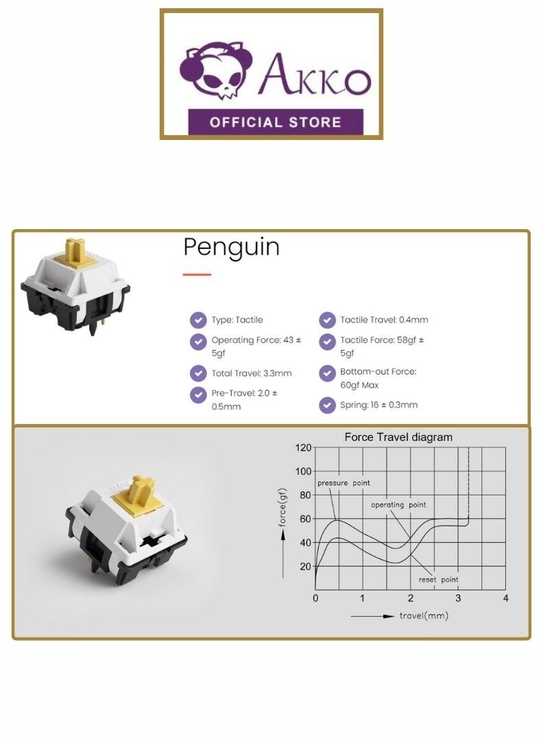 Akko V3 Penguin Tactile Silent Keyboard Switch for Mechanical Gaming Keyboard, 5-Pin 43gf Quiet Switches with Standard MX Structure (45pcs)