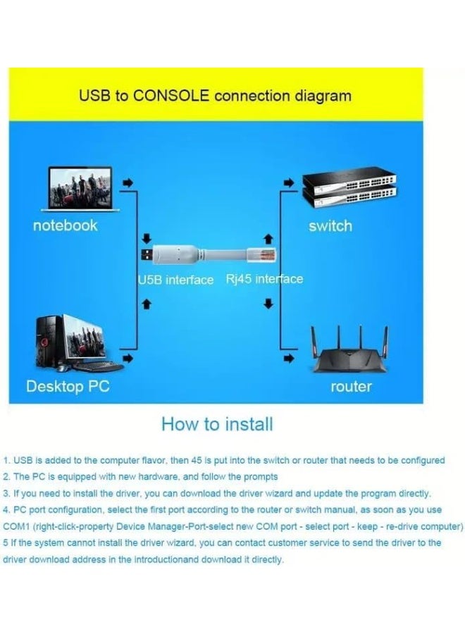 BEST ONE USB to RJ45 Console Cable 1.8M/5.9FT, Professional RJ45 to USB Configuration Cord Compatible with Router, Switch, Firewall & Access Point Devices – Stable Connection for Network Management – Blue - Image 4