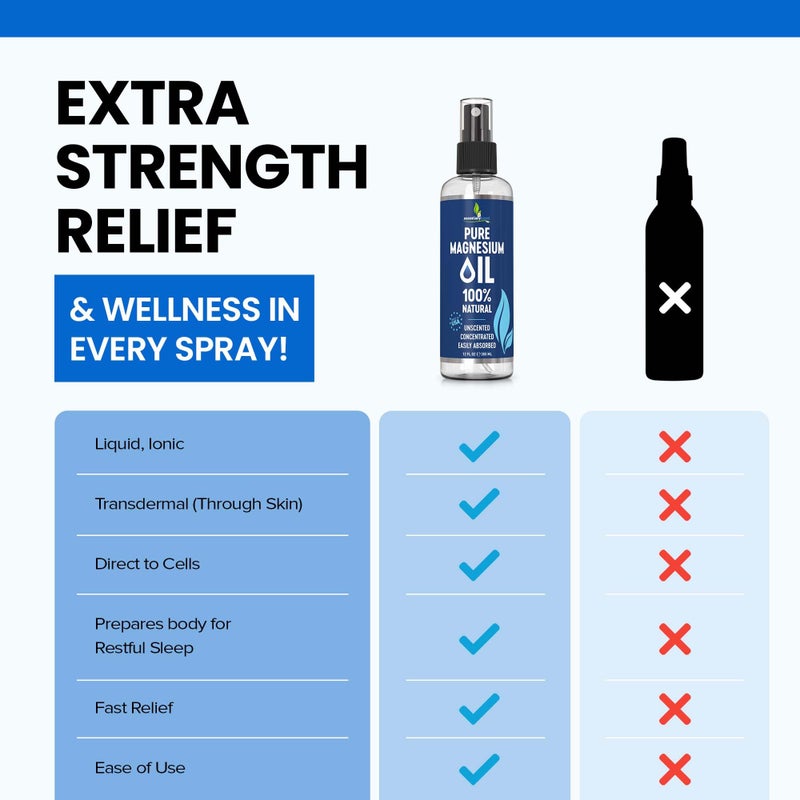 essentiallybased رذاذ زيت المغنيسيوم النقي 12 أونصة - رذاذ مغنيسيوم موضعي للنوم بقوة إضافية - أقل لذع - أقل حكة - زيت طبيعي وعضوي 100% - صنع في الولايات المتحدة - Image 3