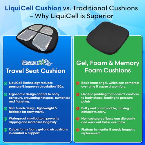 ERGO21 Travel Seat Cushion with LiquiCell Technology – Thin Orthopedic Butt Pillow for Sciatica, Tailbone, Coccyx & Back Pain – Seat Pad for Car Driving, Truck, Wheelchair, Airplane, Office, Home Use - Image 4