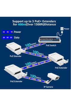 Y&D 4 Port Outdoor PoE Extender 1 in 3 Out, Wall Mount Passthrough POE Amplifier, Plug and Play, Waterproof Mount, Extend 250m, Total 350m  - Image 4