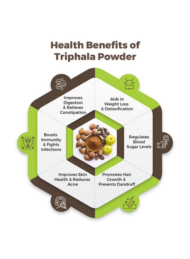 CARMEL ORGANICS CARMEL ORGANICS Triphala Fruits Powder 340 Grams | Jaivik Bharat Certified | Triphala Churn | Helps Relieve Constipation | Non-GMO | No Added Preservatives  - Image 3