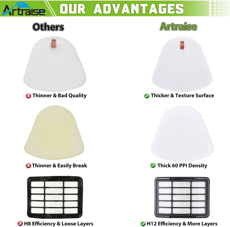 Artraise Filters for Shark Navigator Lift Away Deluxe Upright Vacuum Replacement UV540 UV440 NV360 NV350 NV351 NV352 NV355 NV356 NV357 NV370 NV391 UV490 UV500 UV541 ZU503AMZ, Compare to Part XFF350, XHF350 - Image 5
