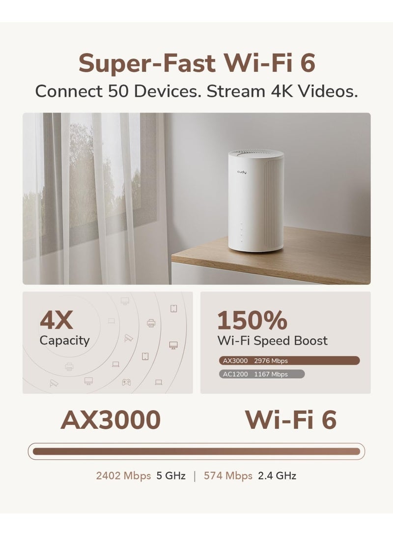 cudy P2 AX3000 5G WiFi 6 Cellular Router | Unlocked SIM, Whole Home Mesh Coverage, MU-MIMO, VPN Server, Cudy App Control – High-Speed SA/NSA 5G Router - Image 5
