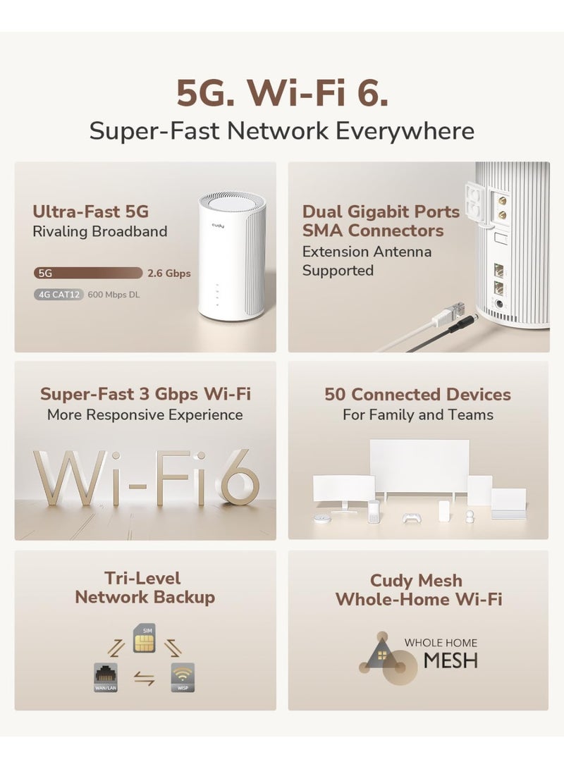 cudy P2 AX3000 5G WiFi 6 Cellular Router | Unlocked SIM, Whole Home Mesh Coverage, MU-MIMO, VPN Server, Cudy App Control – High-Speed SA/NSA 5G Router - Image 3