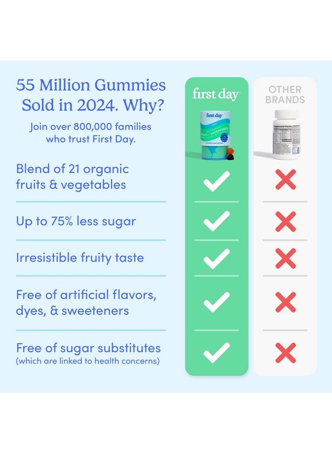 FIRST DAY Vitamins for Teens - Teen Multi Vitamins for Girls & Boys 12-17, Organic Fruit & Veggie Blend - 12 Key Nutrients: Vitamins A, B1, B2, B6, B9, B12, C, D3, E, K2-30 Day Supply - Image 4