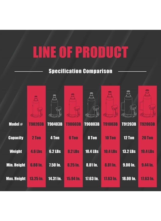 T91003B Torin Hydraulic Welded Bottle Jack, 10 Ton (20,000 lb) Capacity, Red - pzsku/Z83FC27AFF1B07AA55AA2Z/45/_/1716098258/ff8198fe-9694-40fc-a8ff-2b78ed492db5