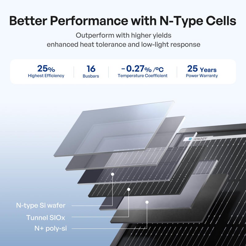 Renogy ShadowFlux Solar Panels, N-Type Anti-Shading Panels for 12V/24V Systems with 25% High-Efficiency PV Modules, 120W ShadowFlux N-Type Panel - Image 5