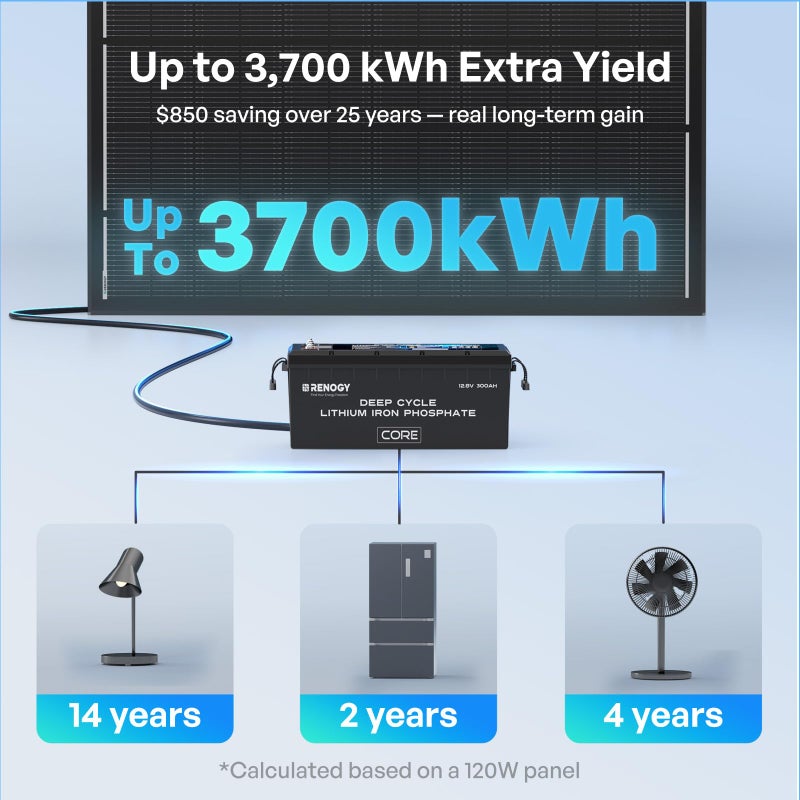 Renogy ShadowFlux Solar Panels, N-Type Anti-Shading Panels for 12V/24V Systems with 25% High-Efficiency PV Modules, 120W ShadowFlux N-Type Panel - Image 4