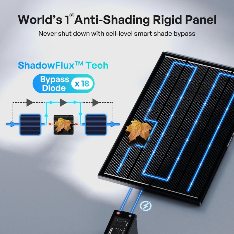 Renogy ShadowFlux Solar Panels, N-Type Anti-Shading Panels for 12V/24V Systems with 25% High-Efficiency PV Modules, 120W ShadowFlux N-Type Panel - Image 2