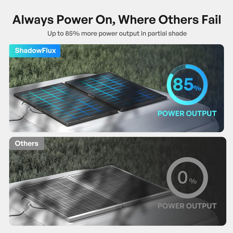 Renogy ShadowFlux Solar Panels, N-Type Anti-Shading Panels for 12V/24V Systems with 25% High-Efficiency PV Modules, 120W ShadowFlux N-Type Panel - Image 3