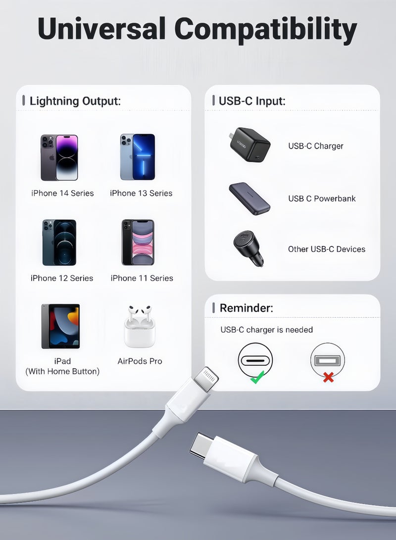 سباركسبروت كبل شاحن آيفون من Apple بطول 2 متر [معتمد من Apple MFi]، يو إس بي سي إلى كيبل لايتنينج، شحن سريع بقوة تسليم الطاقة PD 20 واط للآيفون 14/14 برو/14 بلس/14 برو ماكس، آيباد برو، وجميع طرازات الآيفون 8-13 - Image 5