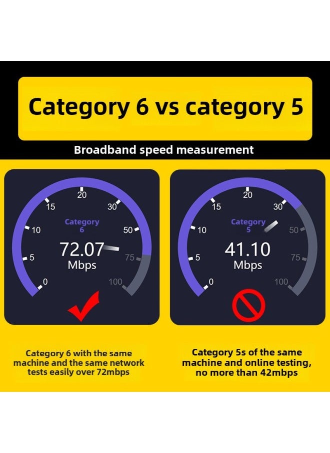 Generic Gigabit Super Six Kinds Of Ultra-fast Network Cable Household 1m5m10m20m Outdoor High-speed Crystal Head Router Network Cable-Color:Gigabit Category 6 Black -Line Length:20m  - Image 4