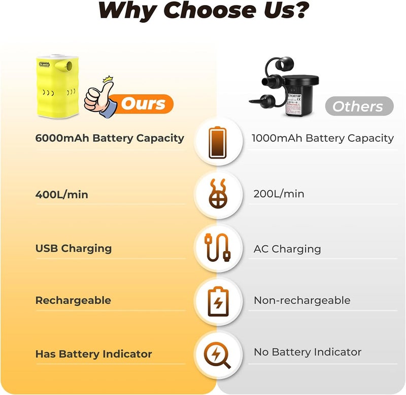 Dr.Meter Air Mattress Pump: Rechargeable 6000mAh Portable Battery Air Pump, Quick-Fill Electric Air Inflator Deflator for Outdoor Camping Inflatable Bed Pool Boat Float Raft Swimming Rings Vacuum Bag - Image 3