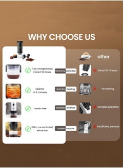 Generic Portable Espresso Machine Electric Coffee Machine Coffee Machine Wireless Wires Film Film Machine Espresso Machine 60 ml for ground coffee capsules  - Image 5