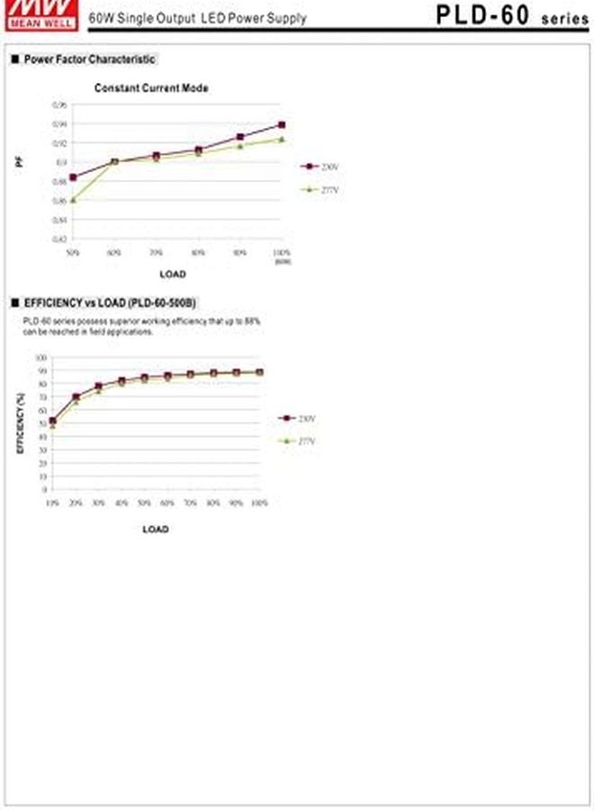 Mean Well PLD 60 700B 60W 86V 700mA Single Output LED Driver Power Supply With PFC - Image 5