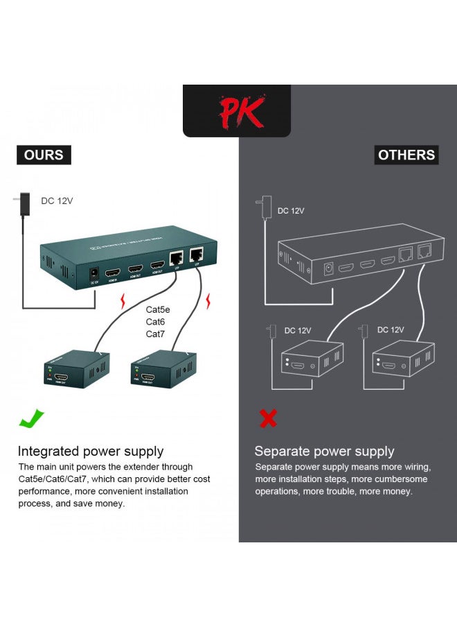 Steetek HDMI Extender Splitter 1x2, HD1080P@60Hz & 3D Visual, Extending 165ft (50m) Length Transmission Over CAT5e/CAT6/CAT7 Cable, 2 Channel Transmission with 2 HDMI Loop Out1  - Image 3