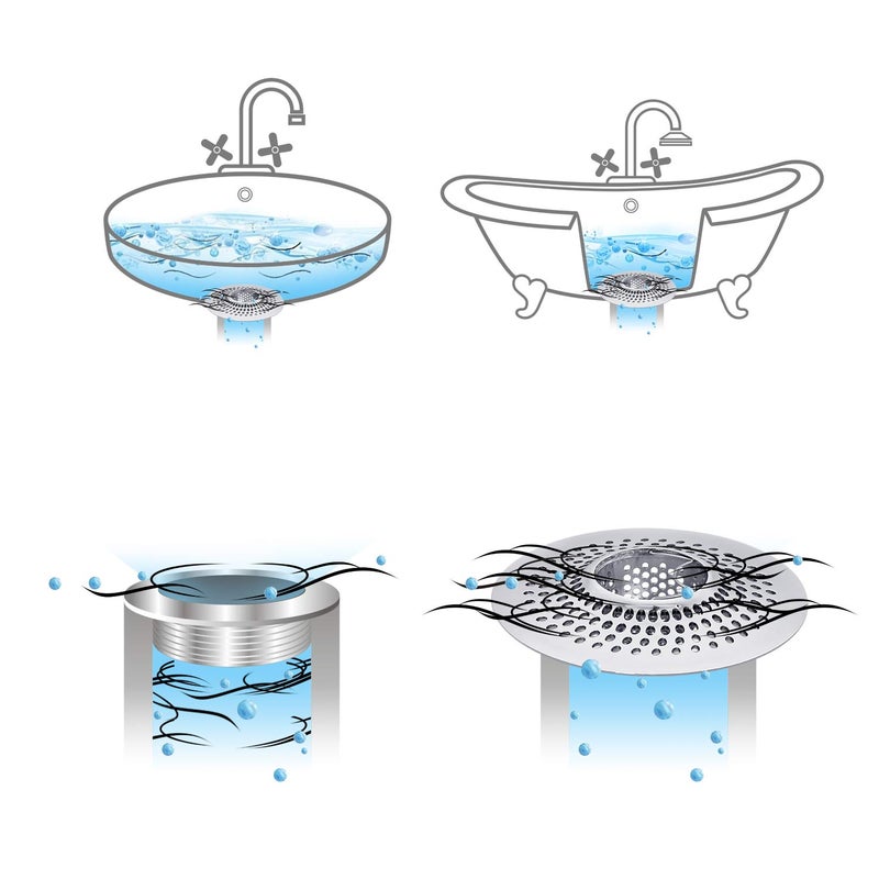 LEKEYE Drain Hair Catcher/Bathtub Shower Drain Hair Trap/Strainer Stainless Steel Drain Protector(Patented Product) - Image 5