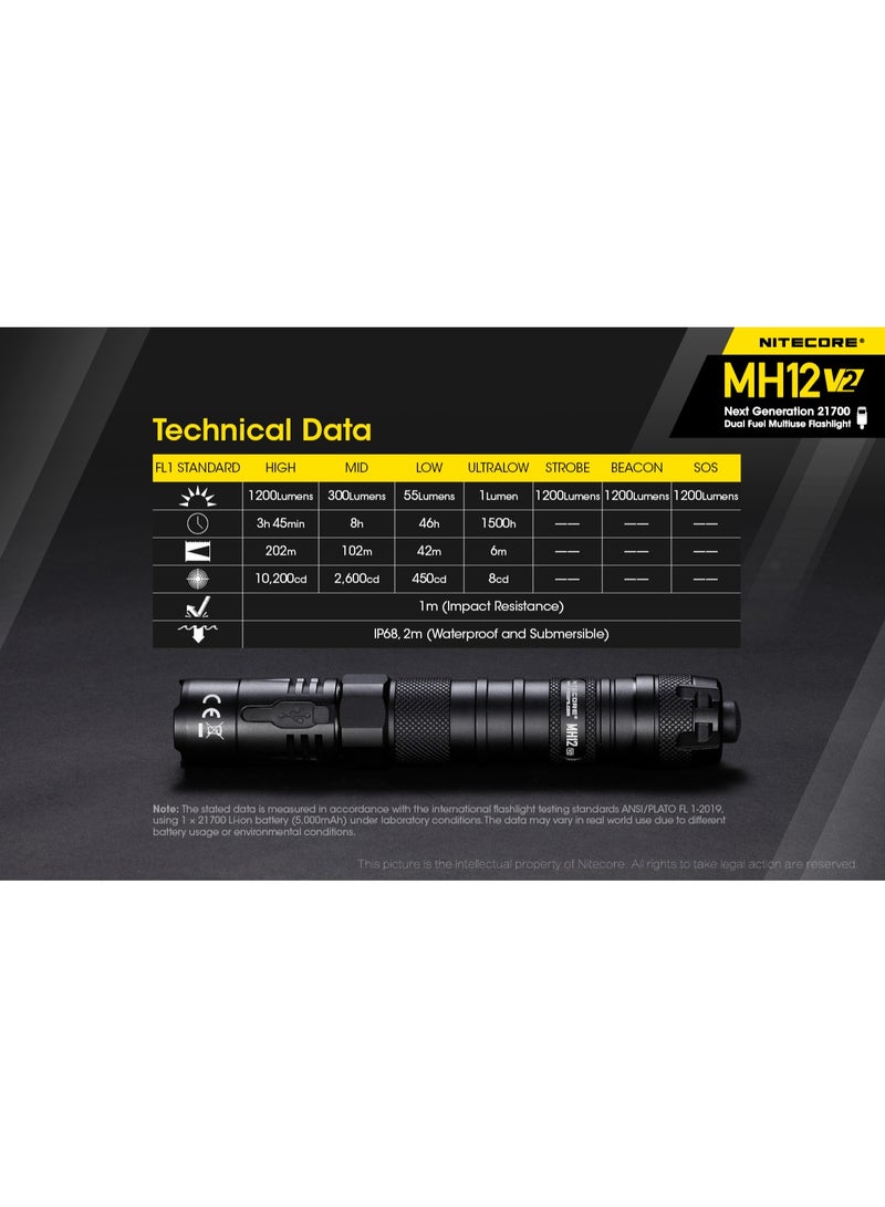Nitecore MH12 V2 Flashlight - Image 3