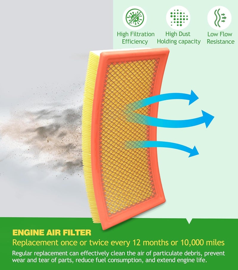 COCOAUTO Cabin and Engine Air Filter Kit for Ford Explorer, Lincoln Aviator, and Police Interceptor Utility - Image 5