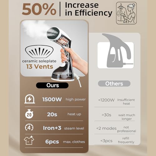 Mafilise Steamer for Clothes, 20S Heat Up, 1500W & 3 Steam Settings, Ceramic Soleplate with 13-Vent, 2-in-1 Clothing Iron Wrinkle Removal for All Fabrics, Portable & Travel-Ready - Image 2