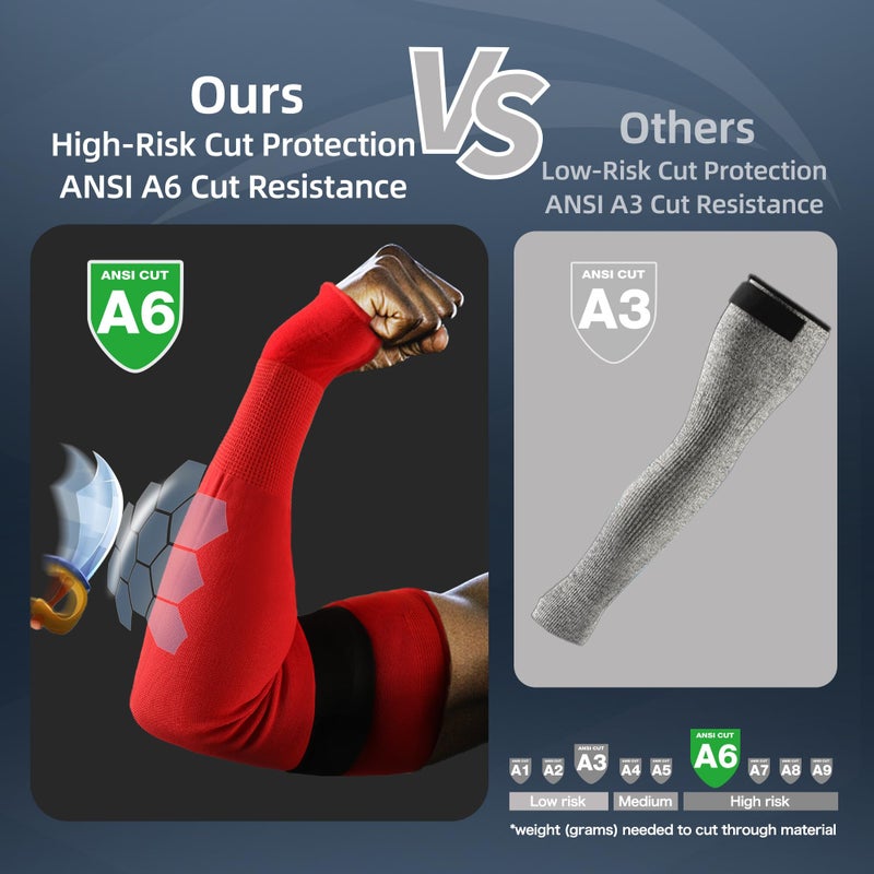 Schwer AIR-SKIN Arm Sleeves for Men & Women S906, ANSI A6 Cut Resistant Arm Protectors for High Risk Work, Non-PFAS, UPF50+ UV Protection Cooling Gardening Sleeves for Farming, Lightweight, Breathable - Image 2