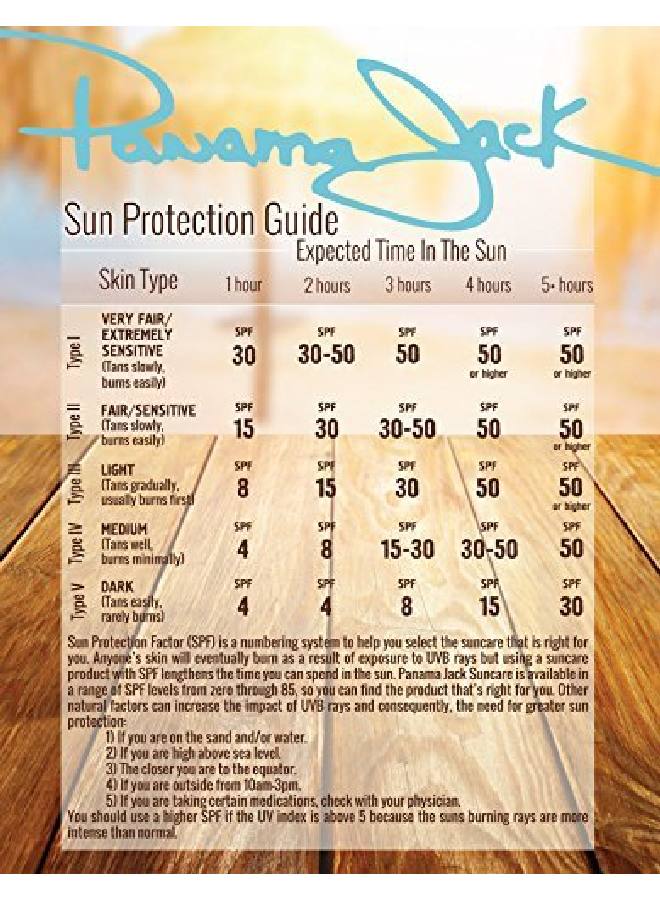 panama jack Sunscreen Lotion Spf 15 6 Fl Oz - Image 3