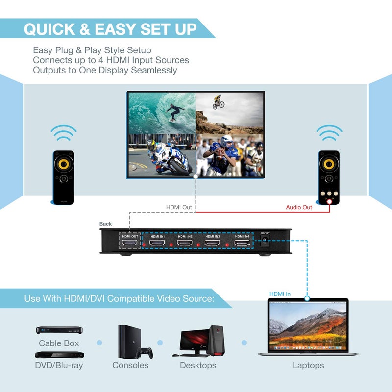 Expert Connect 4 Ports Quad HDMI Multi-Viewer/Screen Divider/Switch | 1080p @ 60Hz | 5 Viewing Modes - Image 4