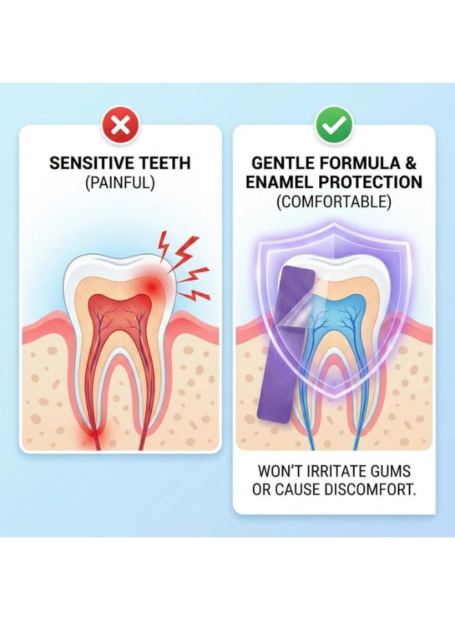 Feimuko Purple Teeth Whitening Strips for Sensitive Teeth, Enamel-Safe Color Correcting Tooth Whitener, Effectively Removes Stubborn Stains, Fast Acting  Non-Slip Grip, 14 Strips - Image 5
