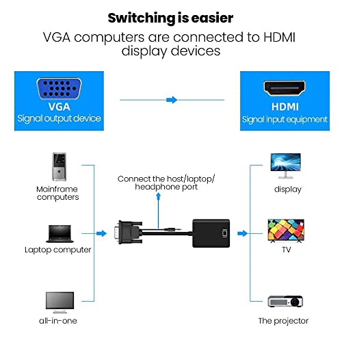 ETZIN VGA to HDMI Adapter, Gold-Plated VGA to HDMI Converter (Male to Female) with 0.5FT Audio Cable from PC, Monitor, Uni-Directional VGA (Source) to HDMI (Display) - Image 2