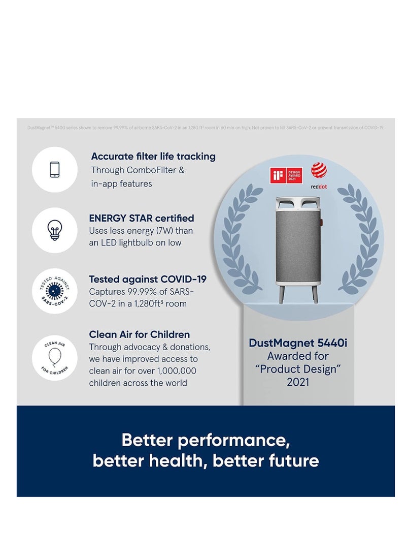 Blueair DustMagnet DM-5440i | Cleans Up to 33sqm every 12.5 Minutes, 391 m³/h CADR, AQI, HEPASilent Technology Removes 99.97% Pollen, Dust, Mould, Bacteria, Viruses, VOCs, Smoke, Odours  - Image 2