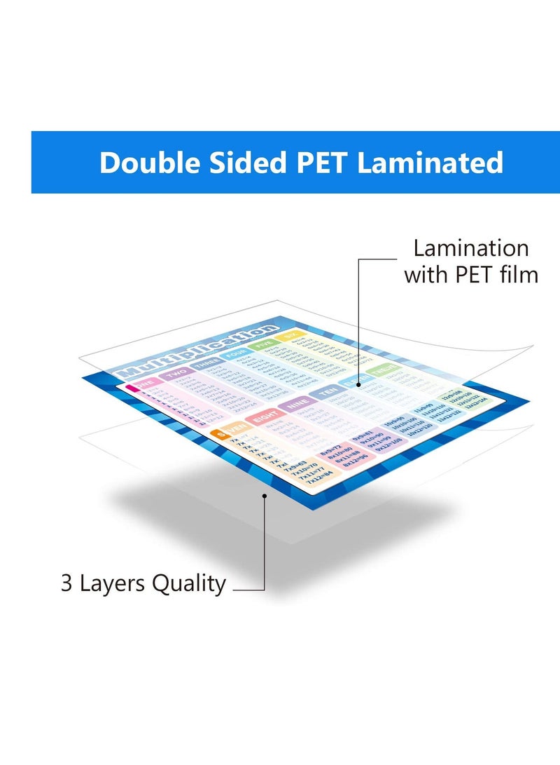 Educational Math Posters, Multiplication Division Addition Subtraction Educational Table Chart Posters for Kids, Elementary Middle School Classroom, Extra Large 17 x 22 Inch (Assorted Style, 4 Pieces) - Image 2