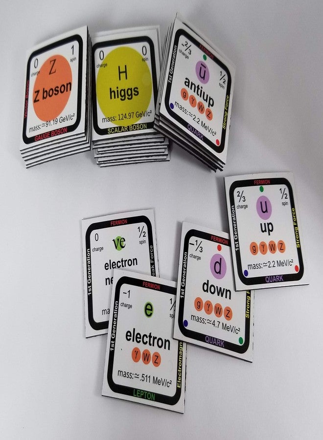 PFS Standard Model of Particle Physics Magnet Display Set - Image 3