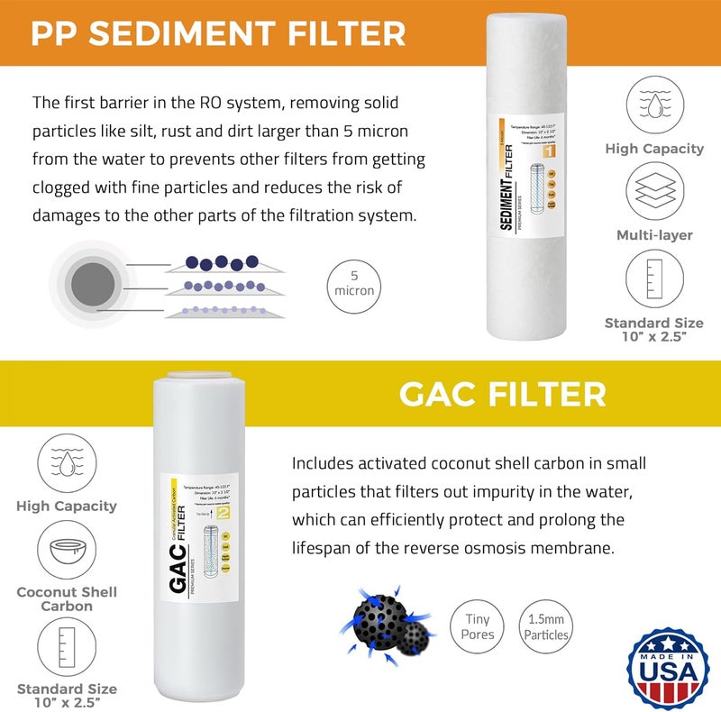 iSpring iSpring F9KUS Made in USA 1Year Reverse Osmosis Water Filter Replacement Cartridge Pack Set for 6Stage Alkaline Mineral RO Filtration Systems  - Image 2