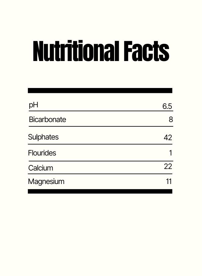 IVAL Drinking Water Bottles 6 x 1.5L - Image 3