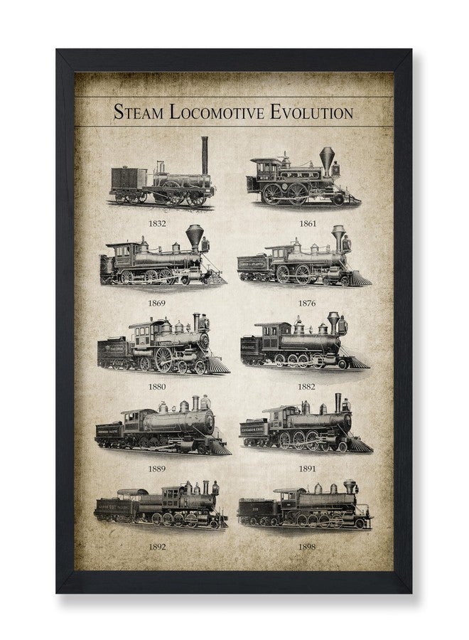 Poster Master Vintage Steam Locomotive Evolution Poster - Retro Railroad Print - Transportation Art - Gift for Men & Women - Decor for Bedroom, Living Room, Office or Dorm - 8x10 UNFRAMED Wall Art - Image 1
