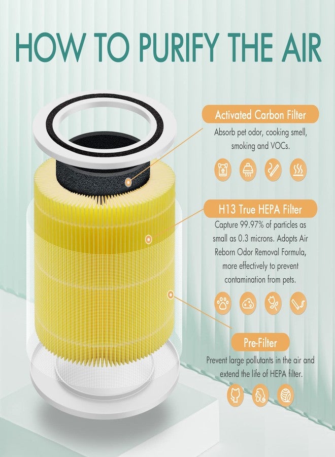 Keedal Core 300 3-Stage Pet Allergy Filter Compatible with Levoit Core 300 Air Purifier Replacement Filter Core 300-RF-PA for LEVOIT Air Purifier Core 300 300-P 300S 300S-P P350 300-RAC & Core 300-RF, 4-Pack - Image 4