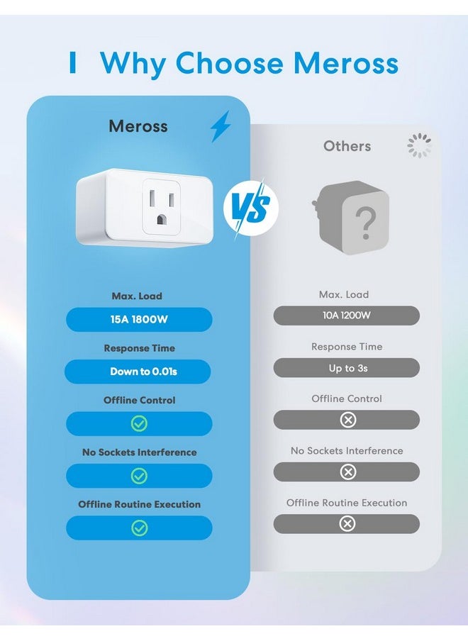 meross - meross Smart Plug Mini, 15A & Reliable Wi-Fi, Support Apple HomeKit, Siri, Alexa, Echo, Google Assistant and Nest Hub, App Control, Timer, No Hub Needed, 2.4G WiFi Only, 2 pack - Image 1